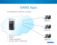 Сетевая платформа «SIAMS Apps» - Компания ЭЛНК ГРУПП, Екатеринбург